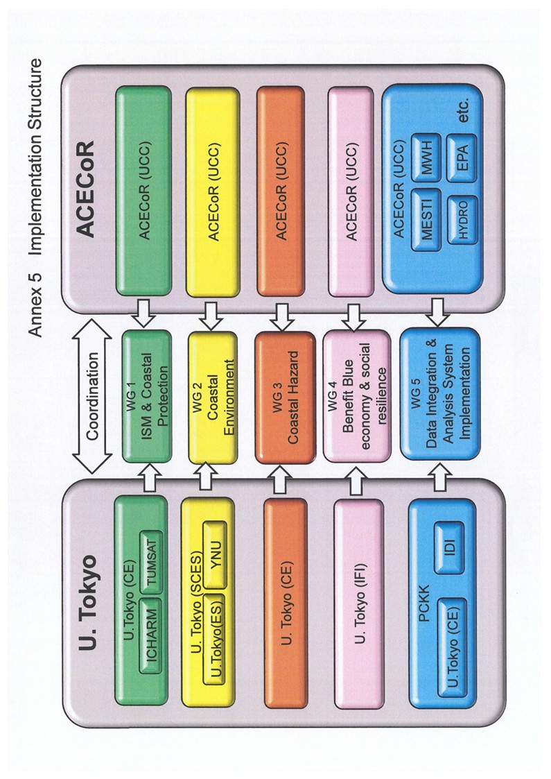 Working group partners- SATREPS