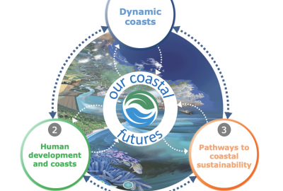 Future Earth: A project to support sustainability and adaptation to global change in the coastal zone